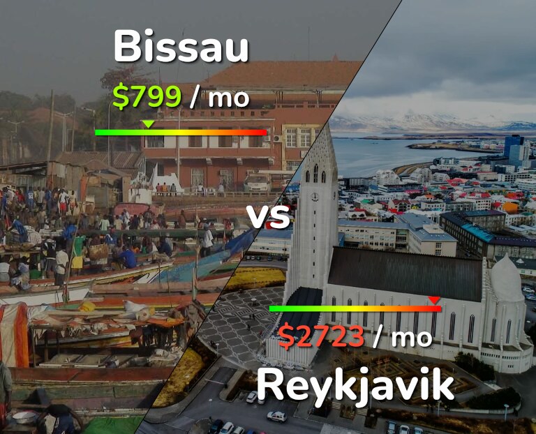 Cost of living in Bissau vs Reykjavik infographic