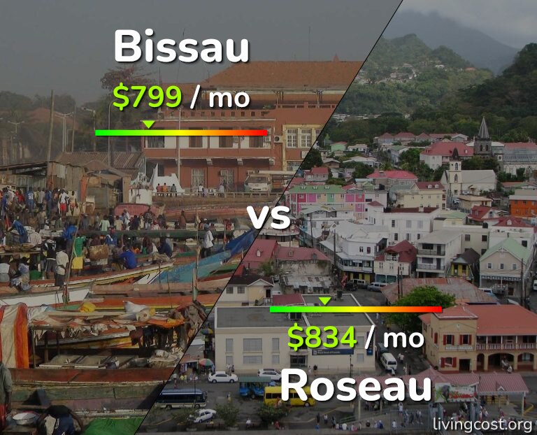 Cost of living in Bissau vs Roseau infographic