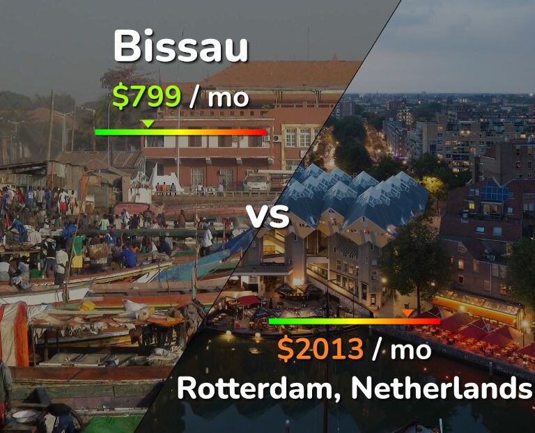 Cost of living in Bissau vs Rotterdam infographic