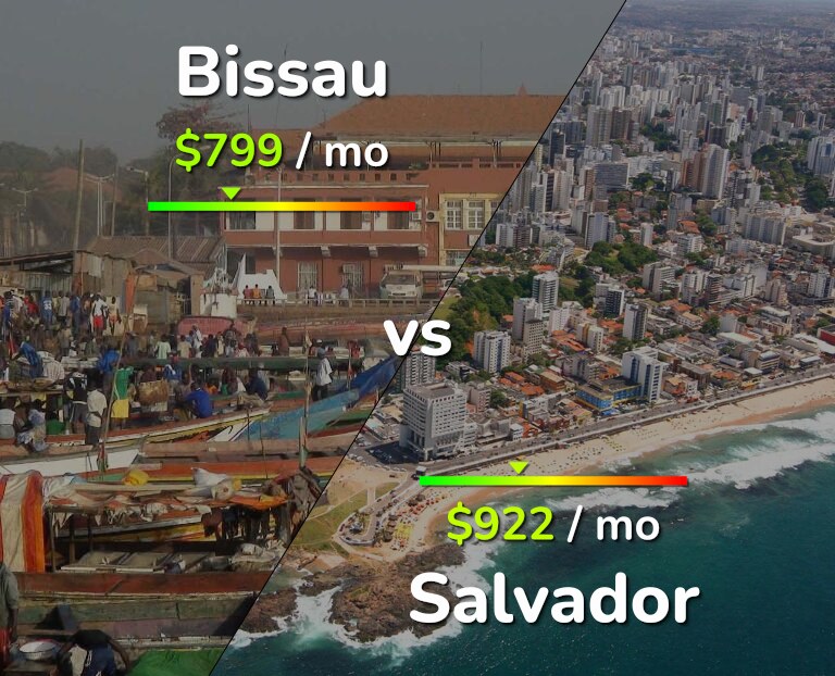 Cost of living in Bissau vs Salvador infographic