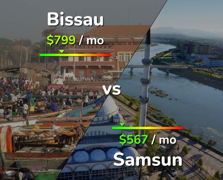 Cost of living in Bissau vs Samsun infographic