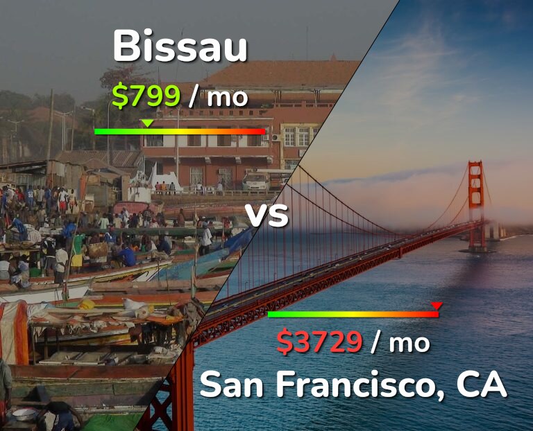 Cost of living in Bissau vs San Francisco infographic