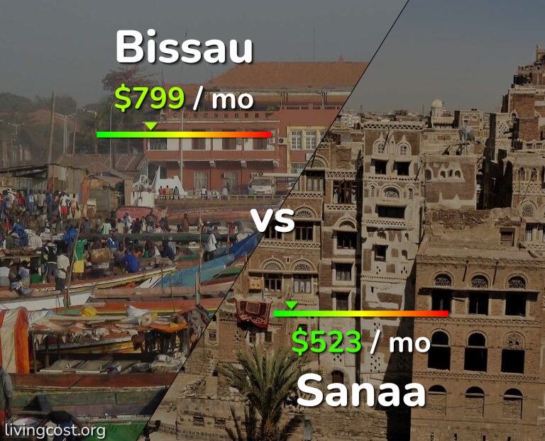 Cost of living in Bissau vs Sanaa infographic