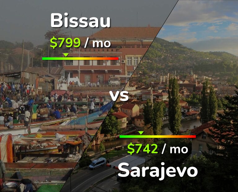 Cost of living in Bissau vs Sarajevo infographic