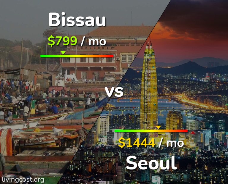 Cost of living in Bissau vs Seoul infographic