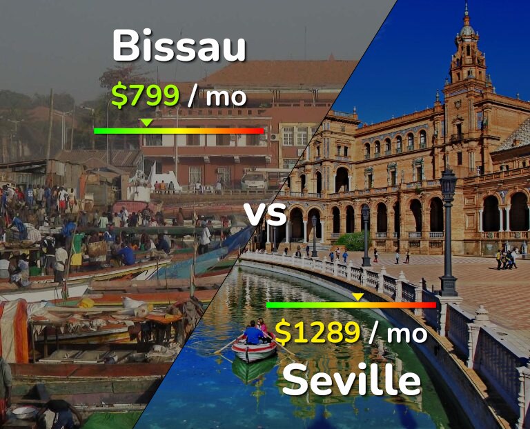 Cost of living in Bissau vs Seville infographic