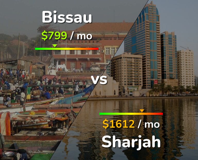 Cost of living in Bissau vs Sharjah infographic