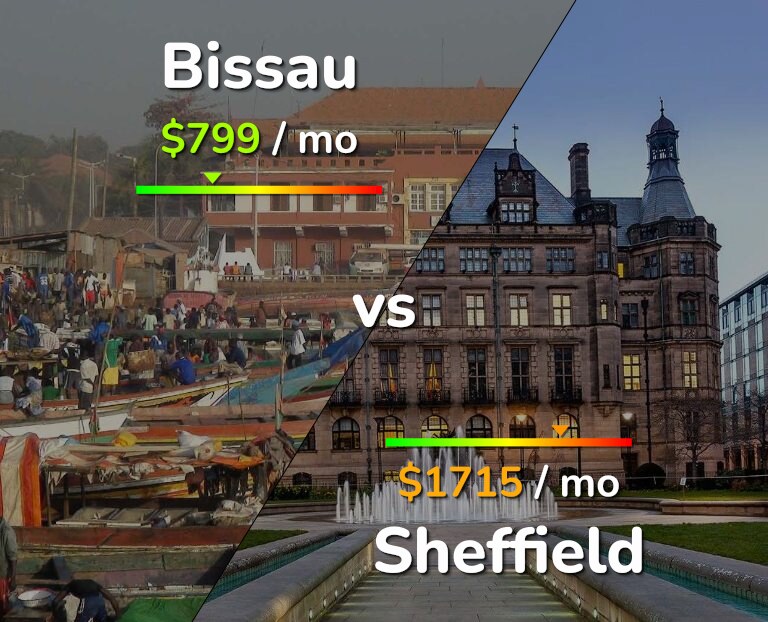 Cost of living in Bissau vs Sheffield infographic