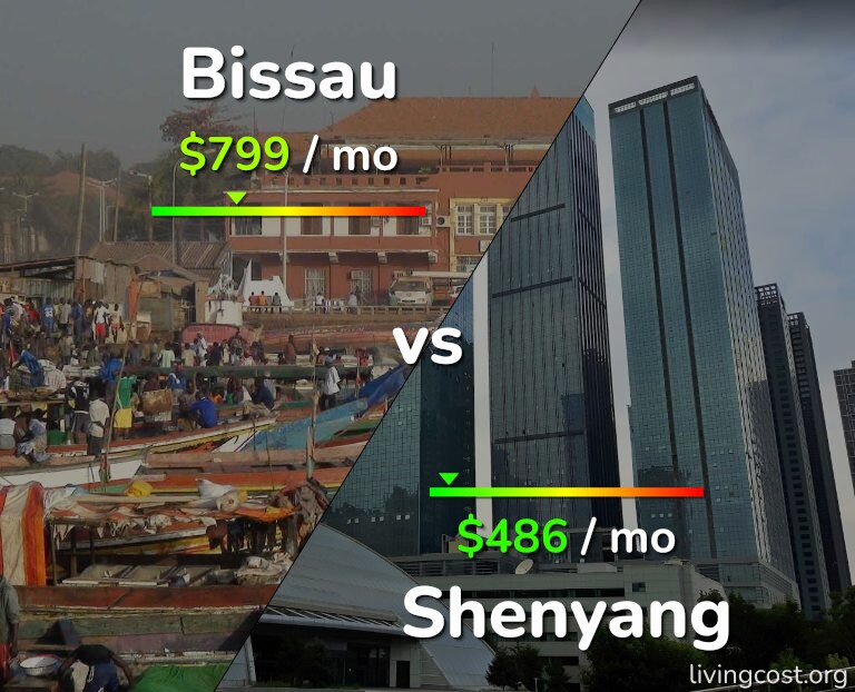 Cost of living in Bissau vs Shenyang infographic