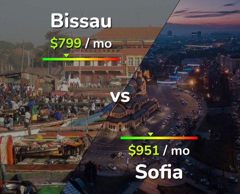 Cost of living in Bissau vs Sofia infographic