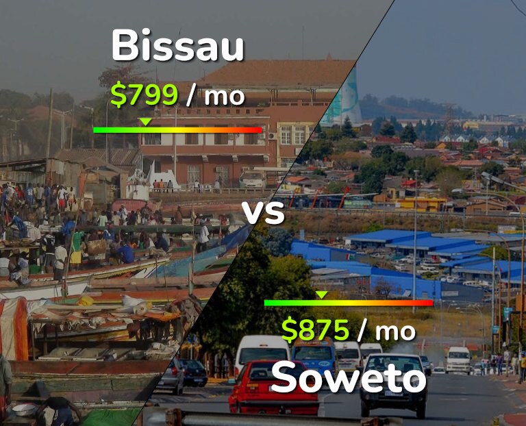 Cost of living in Bissau vs Soweto infographic