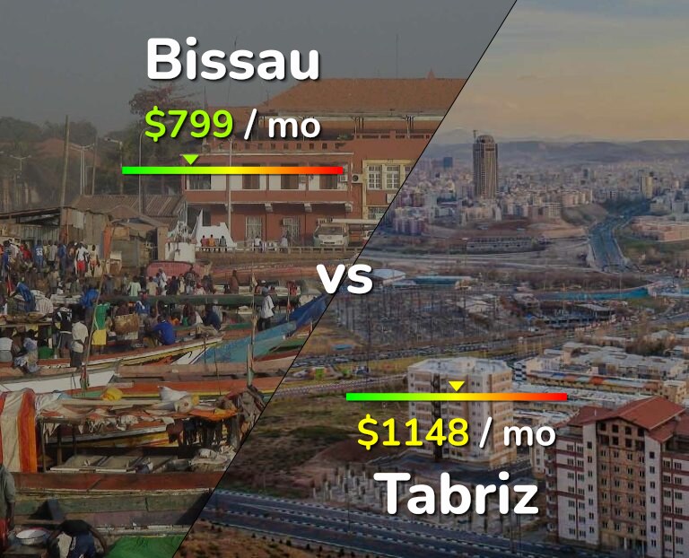 Cost of living in Bissau vs Tabriz infographic
