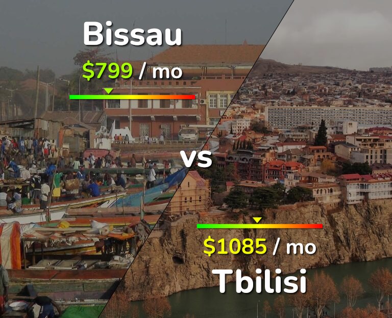 Cost of living in Bissau vs Tbilisi infographic