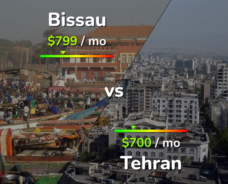 Cost of living in Bissau vs Tehran infographic