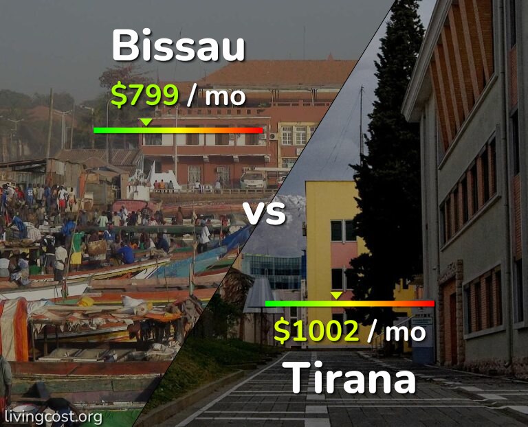 Cost of living in Bissau vs Tirana infographic