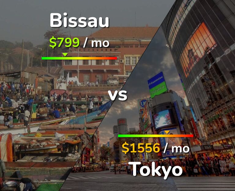 Cost of living in Bissau vs Tokyo infographic
