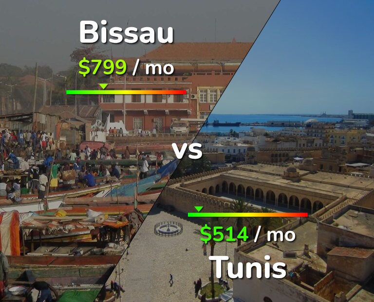Cost of living in Bissau vs Tunis infographic