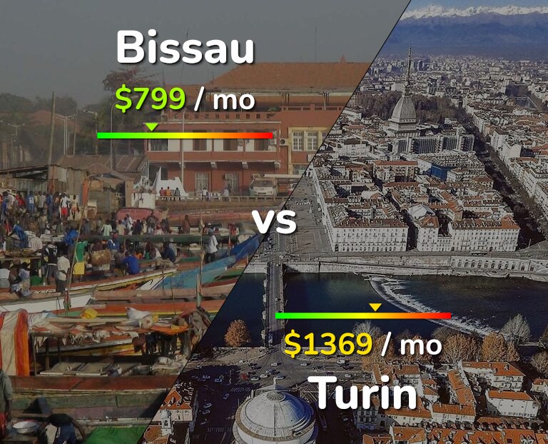 Cost of living in Bissau vs Turin infographic