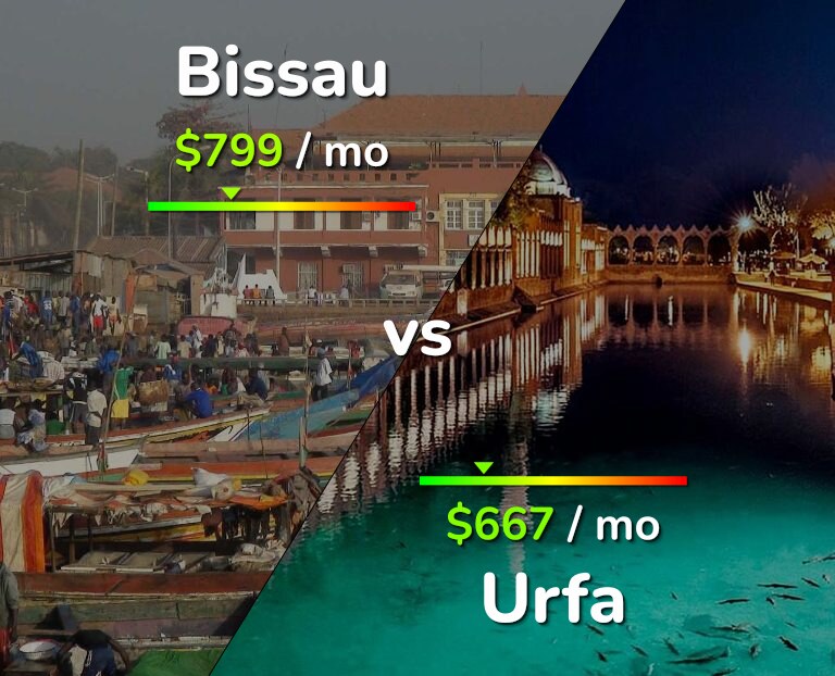 Cost of living in Bissau vs Urfa infographic