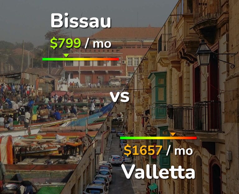 Cost of living in Bissau vs Valletta infographic