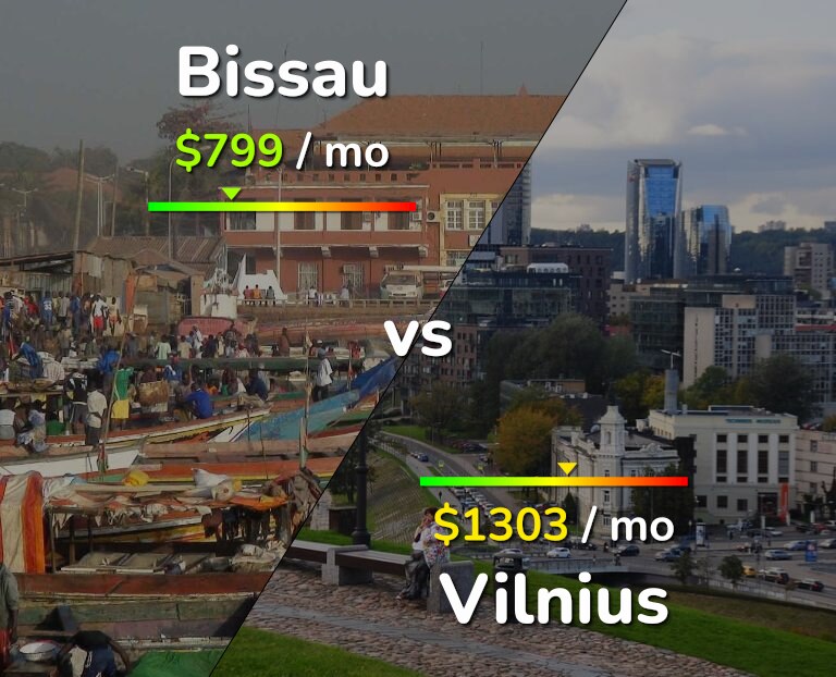 Cost of living in Bissau vs Vilnius infographic