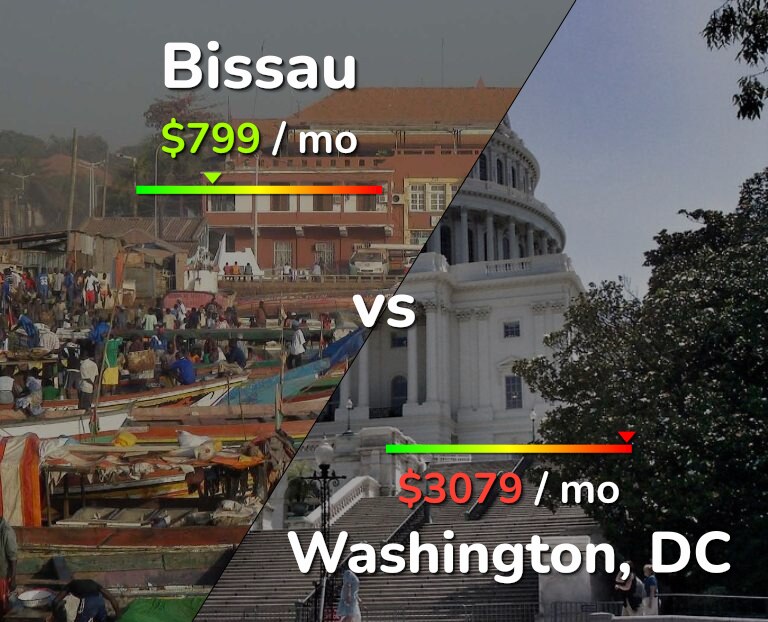 Cost of living in Bissau vs Washington infographic