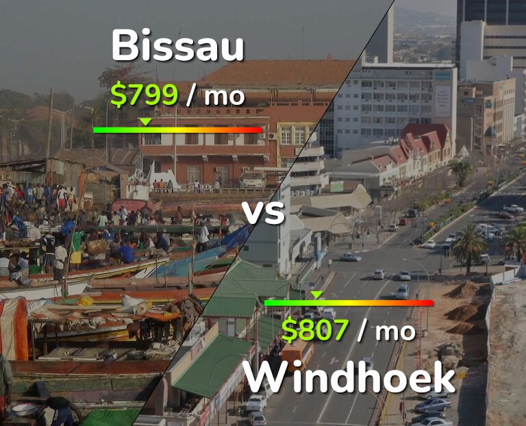 Cost of living in Bissau vs Windhoek infographic