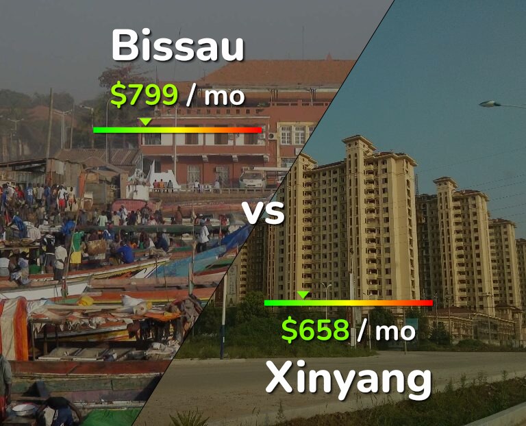 Cost of living in Bissau vs Xinyang infographic