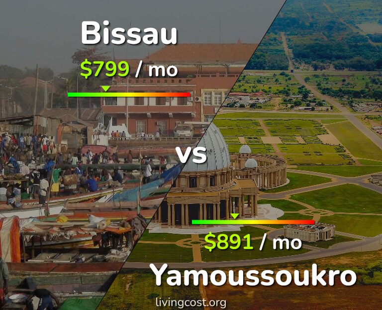 Cost of living in Bissau vs Yamoussoukro infographic