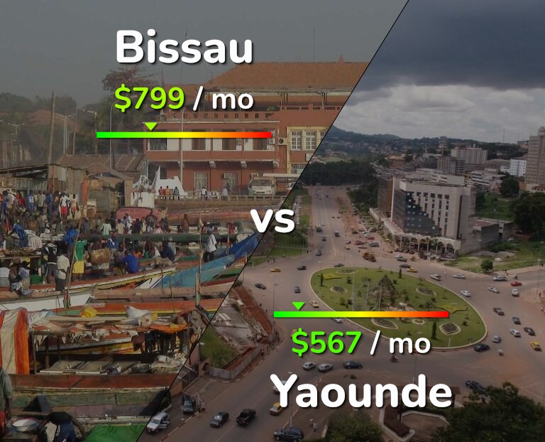 Cost of living in Bissau vs Yaounde infographic