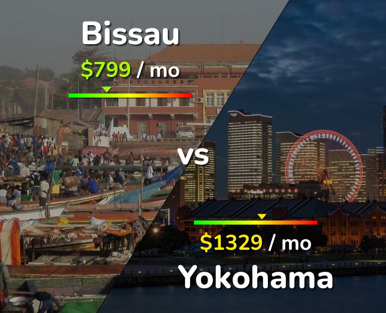 Cost of living in Bissau vs Yokohama infographic
