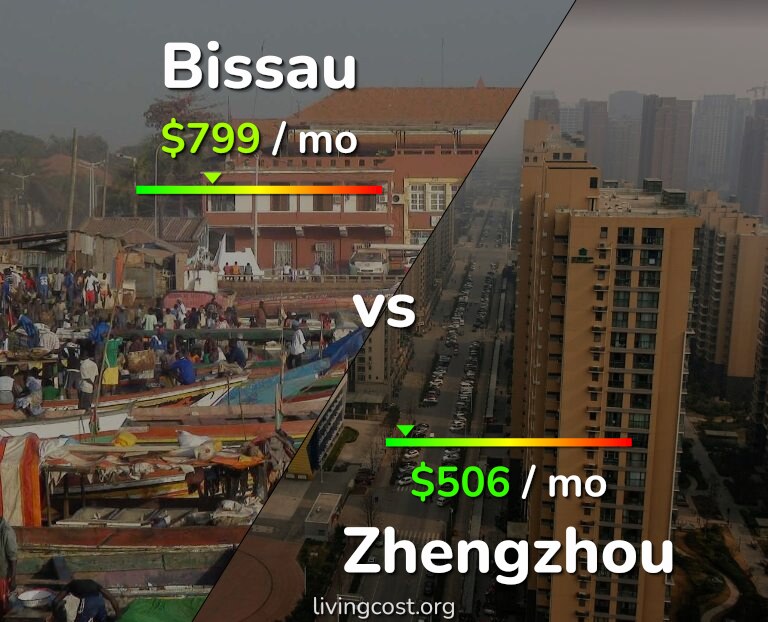 Cost of living in Bissau vs Zhengzhou infographic