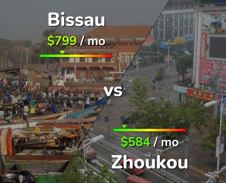 Cost of living in Bissau vs Zhoukou infographic
