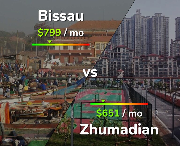 Cost of living in Bissau vs Zhumadian infographic