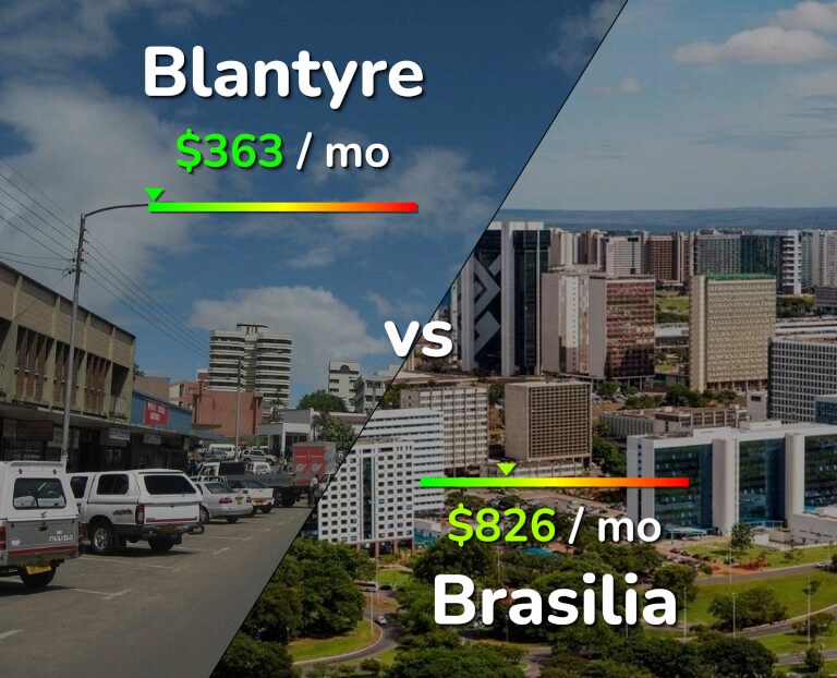 Cost of living in Blantyre vs Brasilia infographic