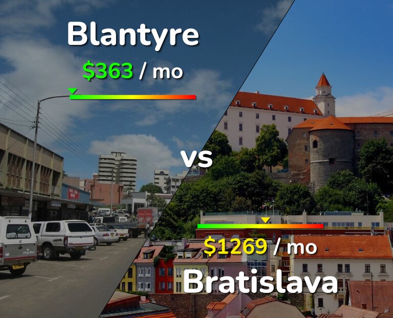 Cost of living in Blantyre vs Bratislava infographic