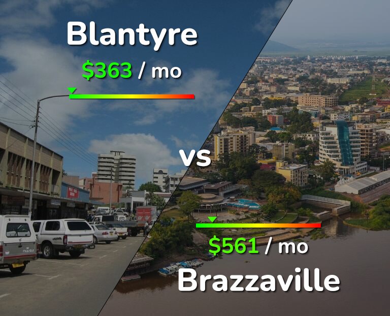Cost of living in Blantyre vs Brazzaville infographic