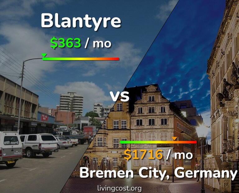 Cost of living in Blantyre vs Bremen City infographic