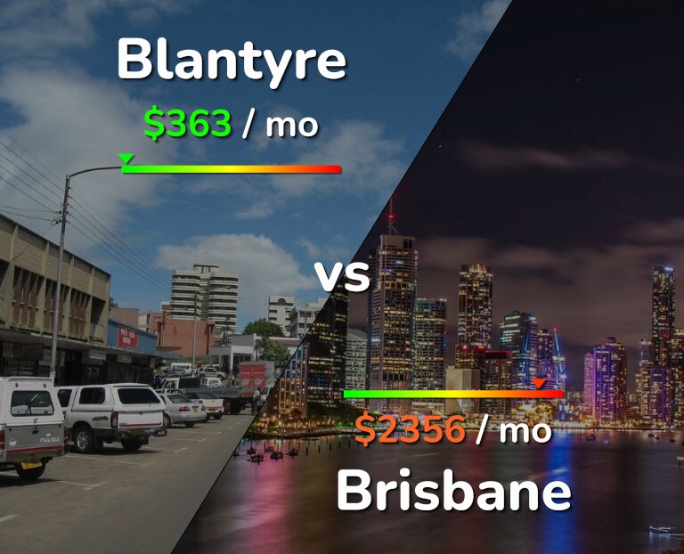 Cost of living in Blantyre vs Brisbane infographic