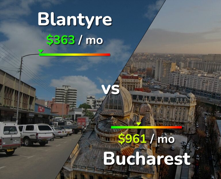 Cost of living in Blantyre vs Bucharest infographic