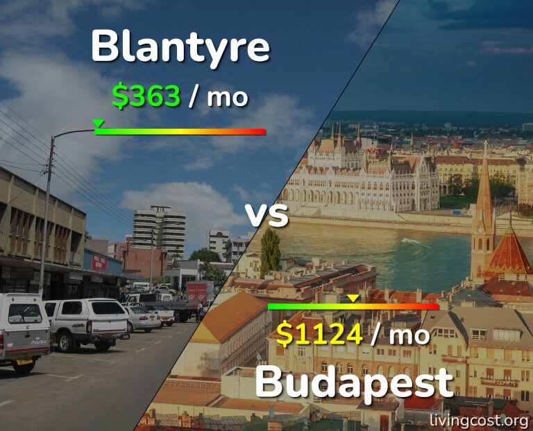 Cost of living in Blantyre vs Budapest infographic