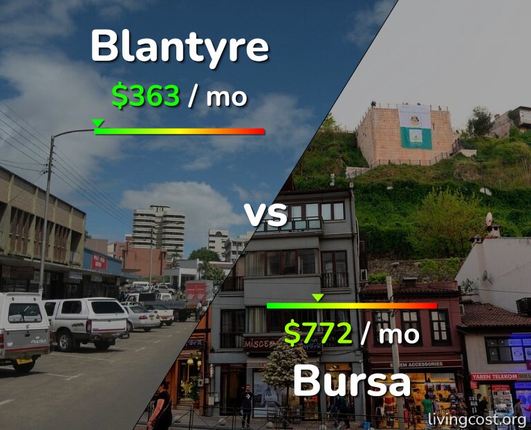 Cost of living in Blantyre vs Bursa infographic
