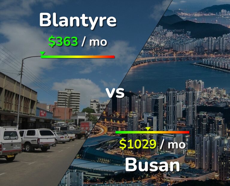 Cost of living in Blantyre vs Busan infographic