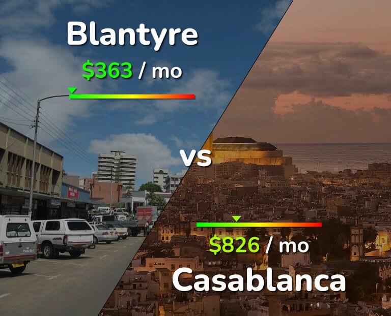 Cost of living in Blantyre vs Casablanca infographic