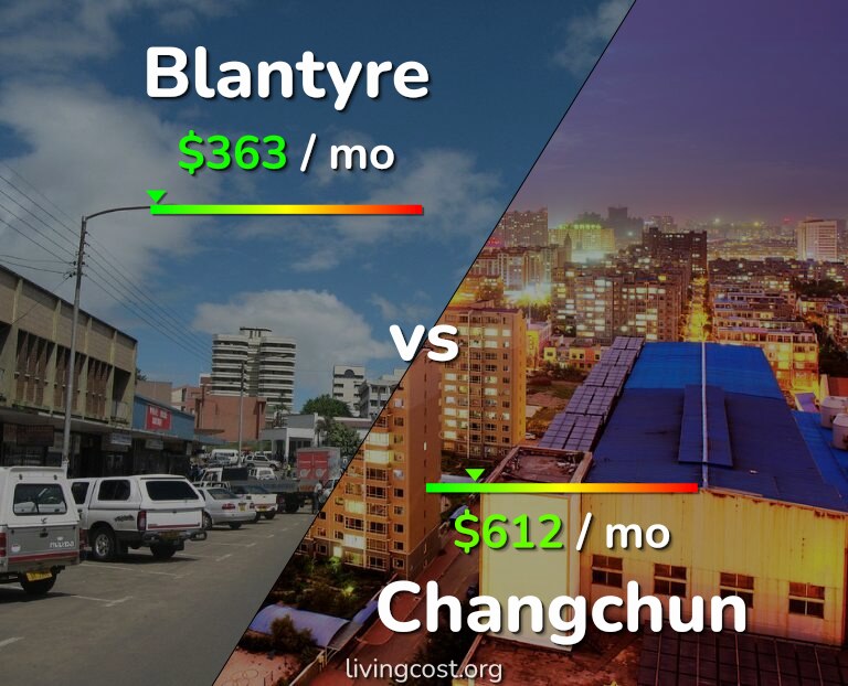 Cost of living in Blantyre vs Changchun infographic