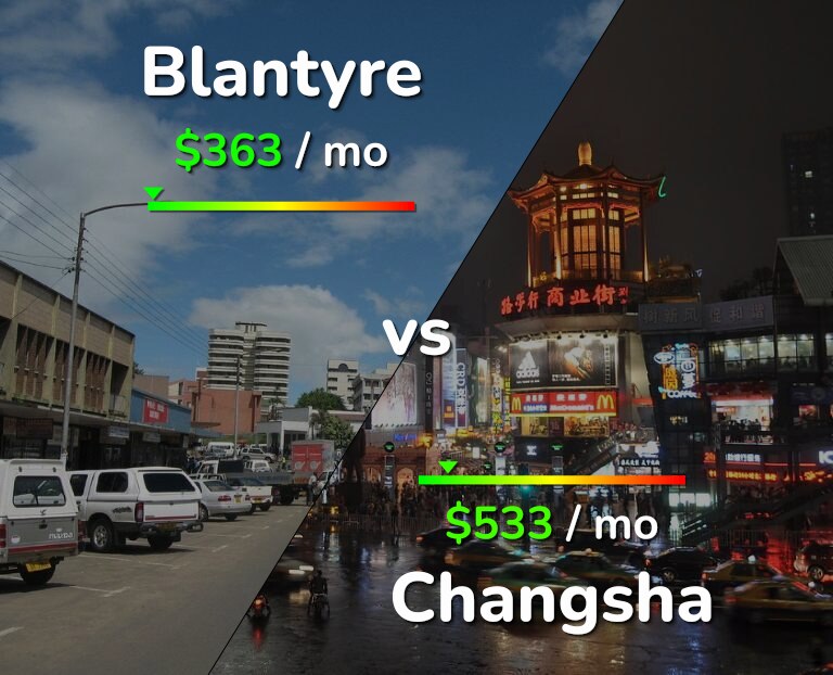 Cost of living in Blantyre vs Changsha infographic