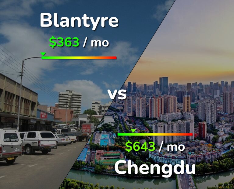 Cost of living in Blantyre vs Chengdu infographic