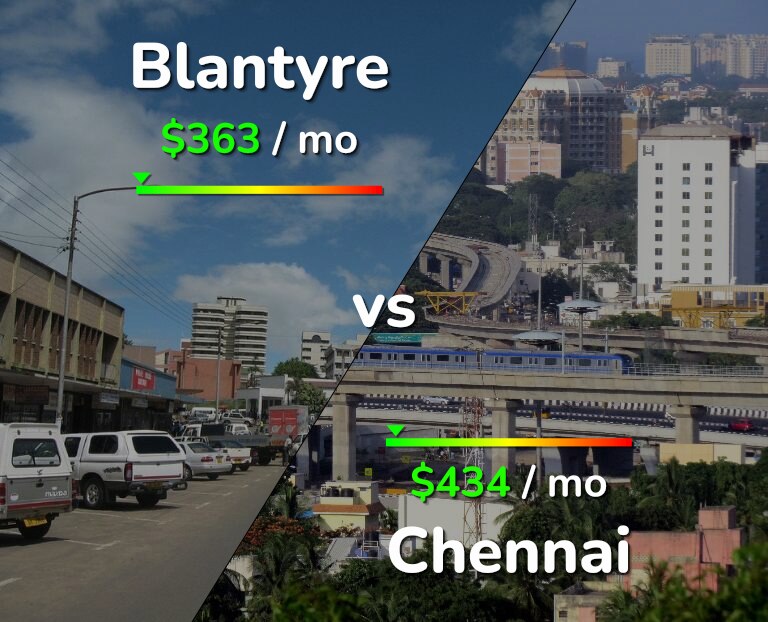 Cost of living in Blantyre vs Chennai infographic