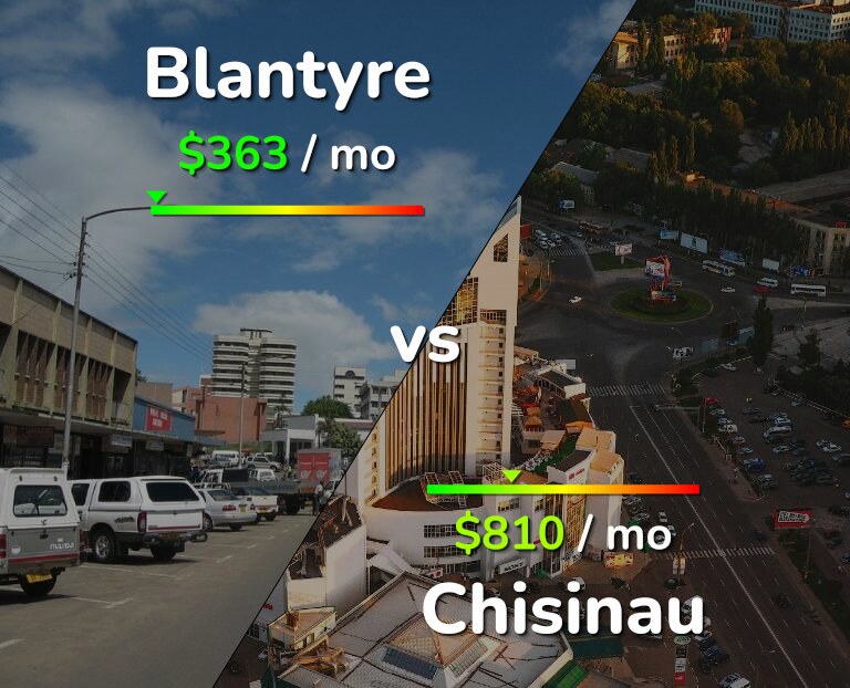 Cost of living in Blantyre vs Chisinau infographic