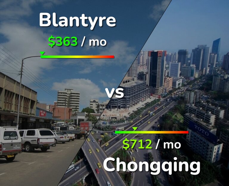 Cost of living in Blantyre vs Chongqing infographic